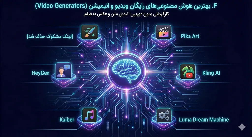 بهترین هوش مصنوعی های رایگان ویدیو و انیمیشن