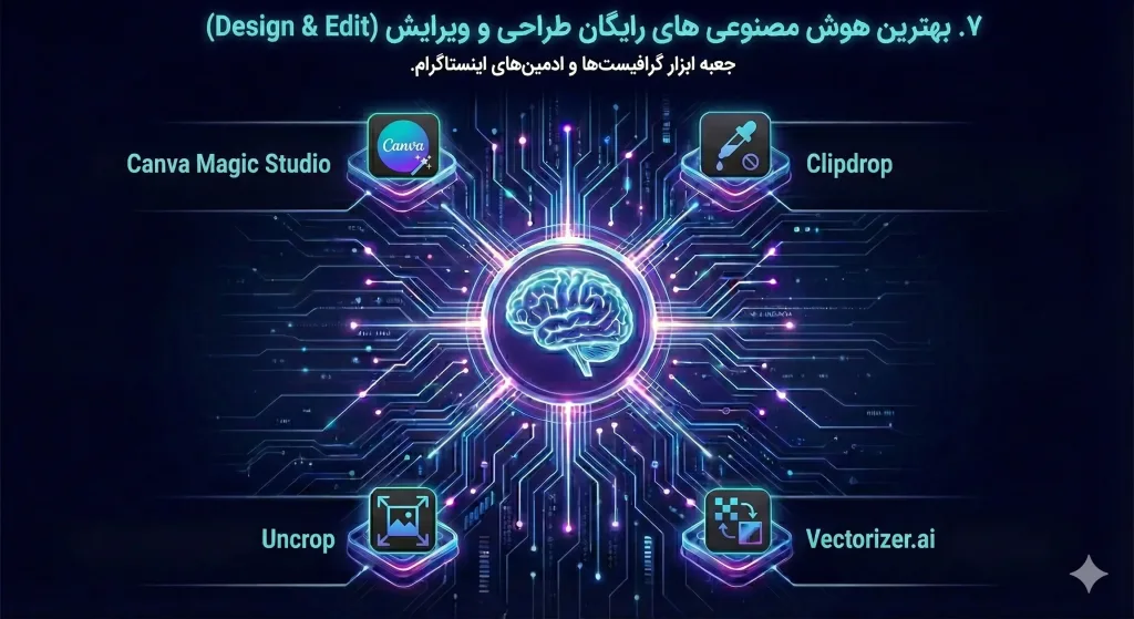 بهترین هوش مصنوعی های رایگان طراحی و ویرایش
