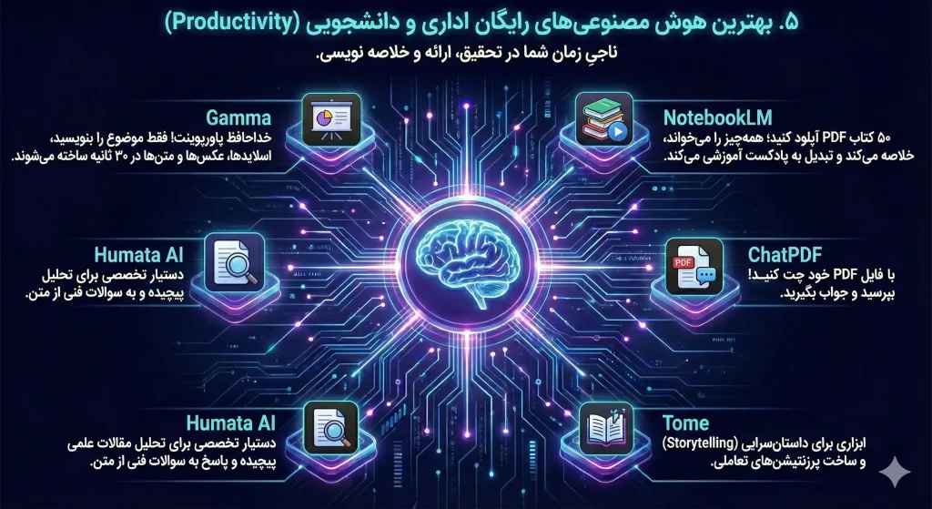بهترین هوش مصنوعی های رایگان اداری و دانشجویی