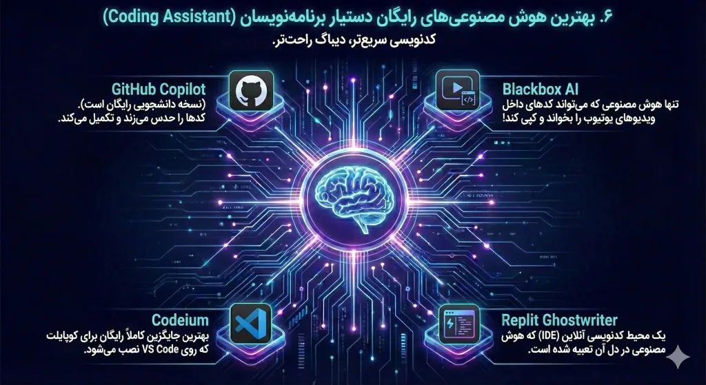 بهترین هوش مصنوعی های رایگان دستیار برنامهنویسان