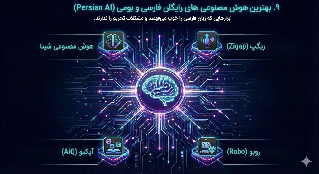 بهترین هوش مصنوعی های رایگان فارسی و بومی
