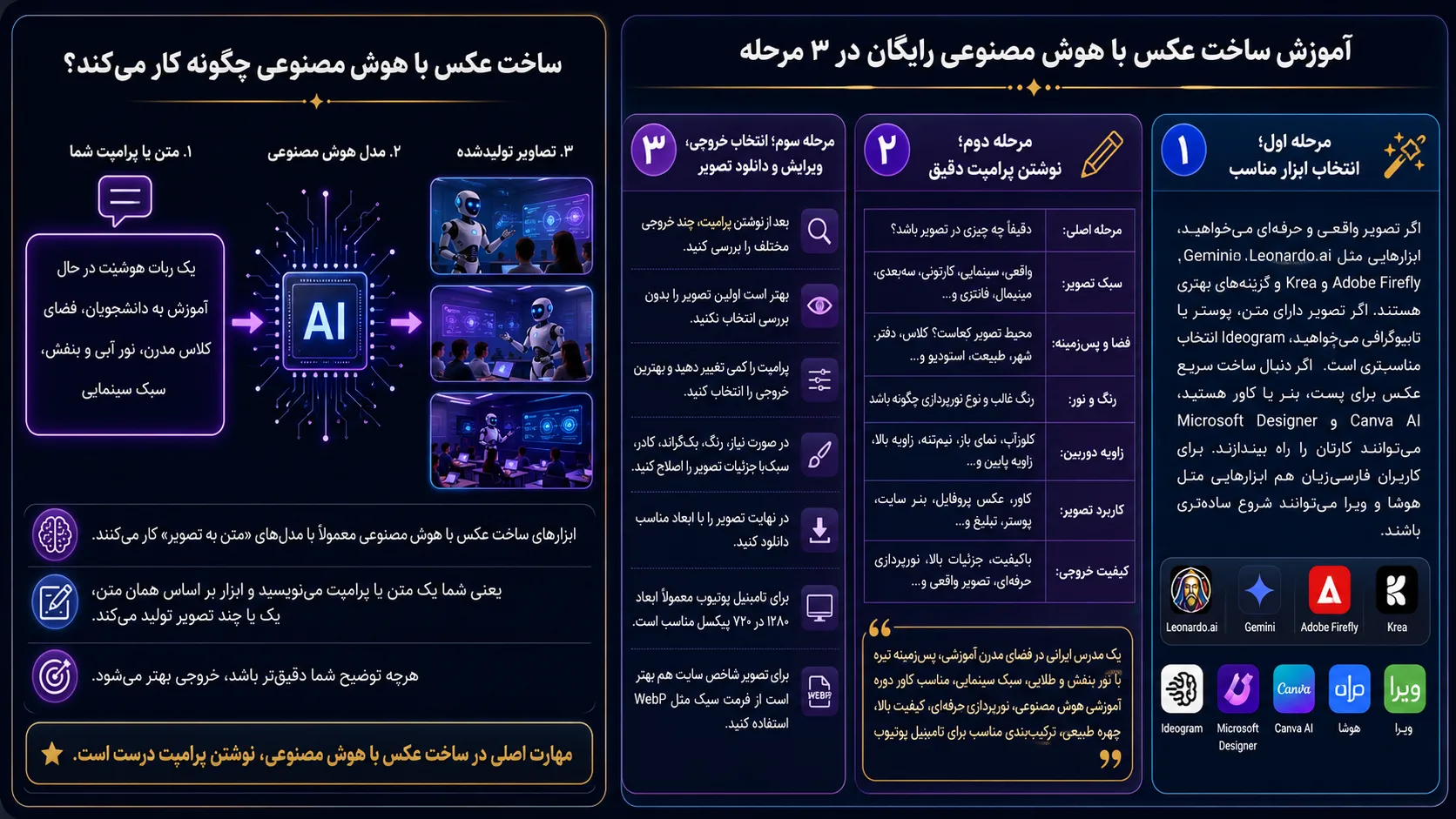 ساخت عکس با هوش مصنوعی چگونه کار می‌کند؟
