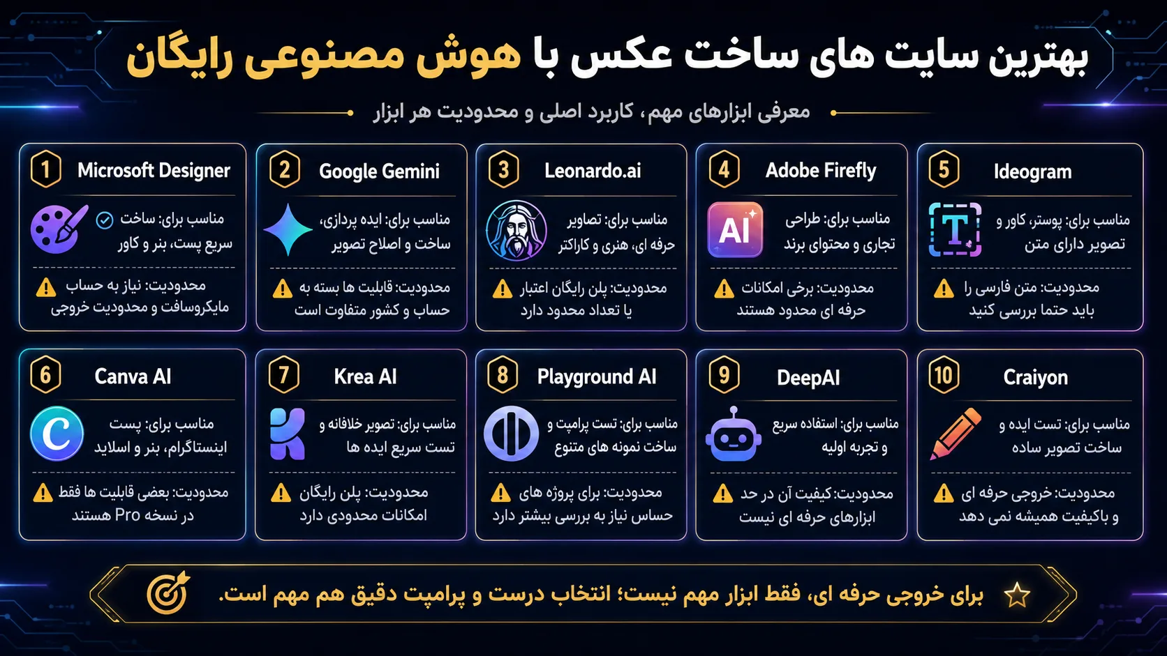 بهترین سایت های ساخت عکس با هوش مصنوعی رایگان