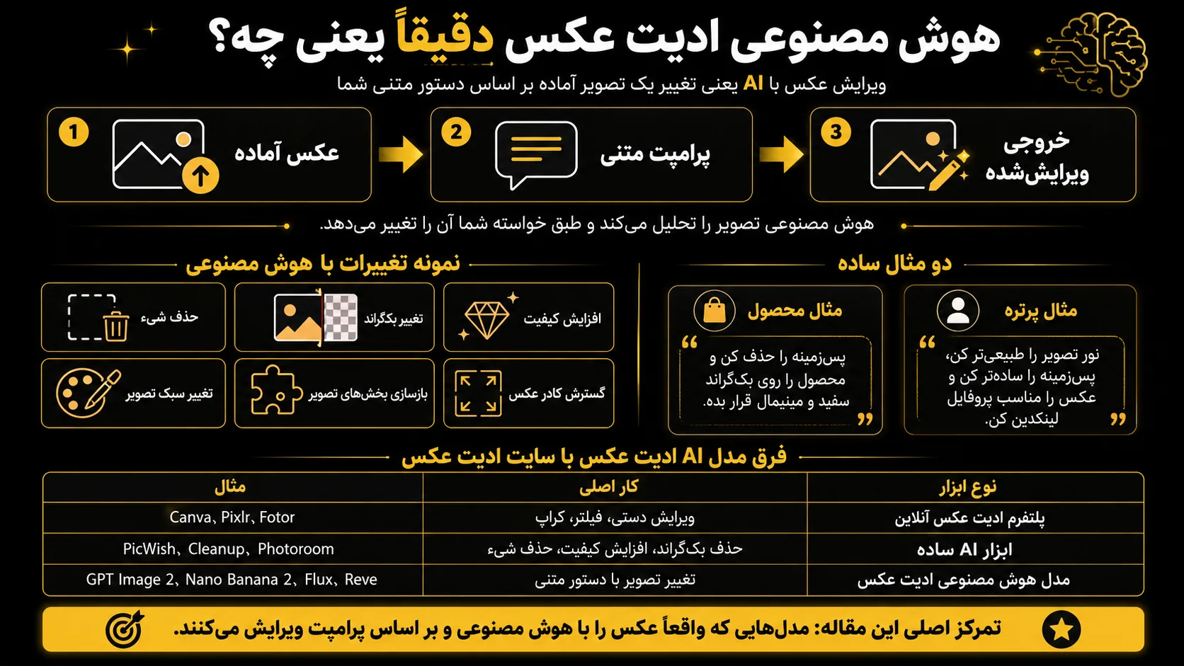 هوش مصنوعی ادیت عکس دقیقاً یعنی چه؟