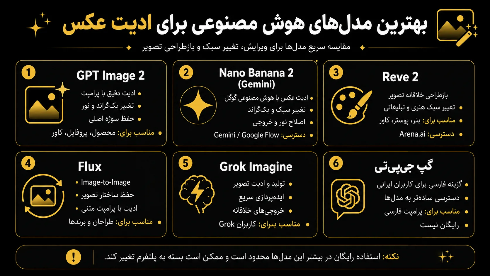 بهترین مد های هوش مصنوعی ادیت عکس
