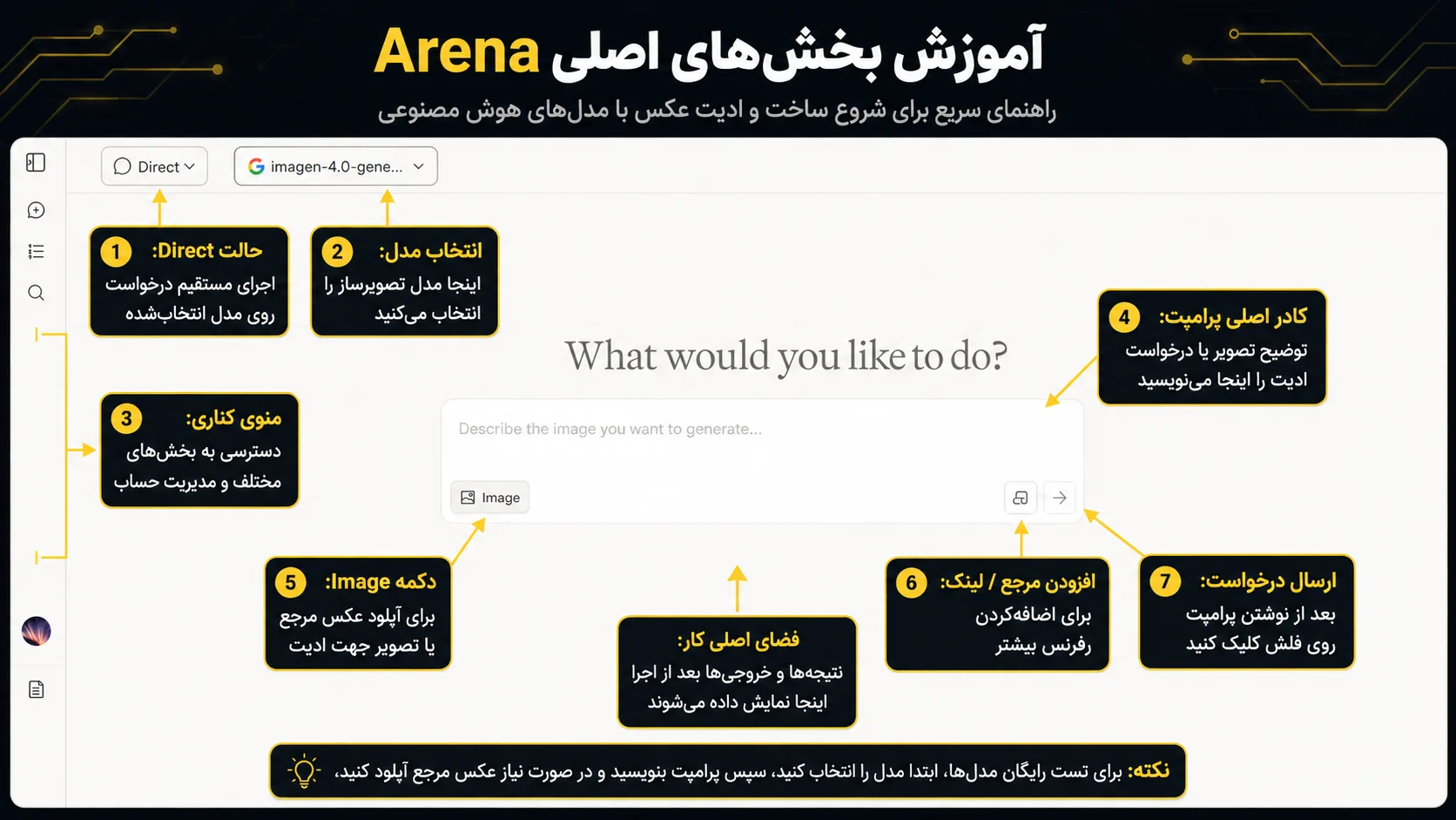 استفاده از مدلهای ادیت عکس در Arena.ai