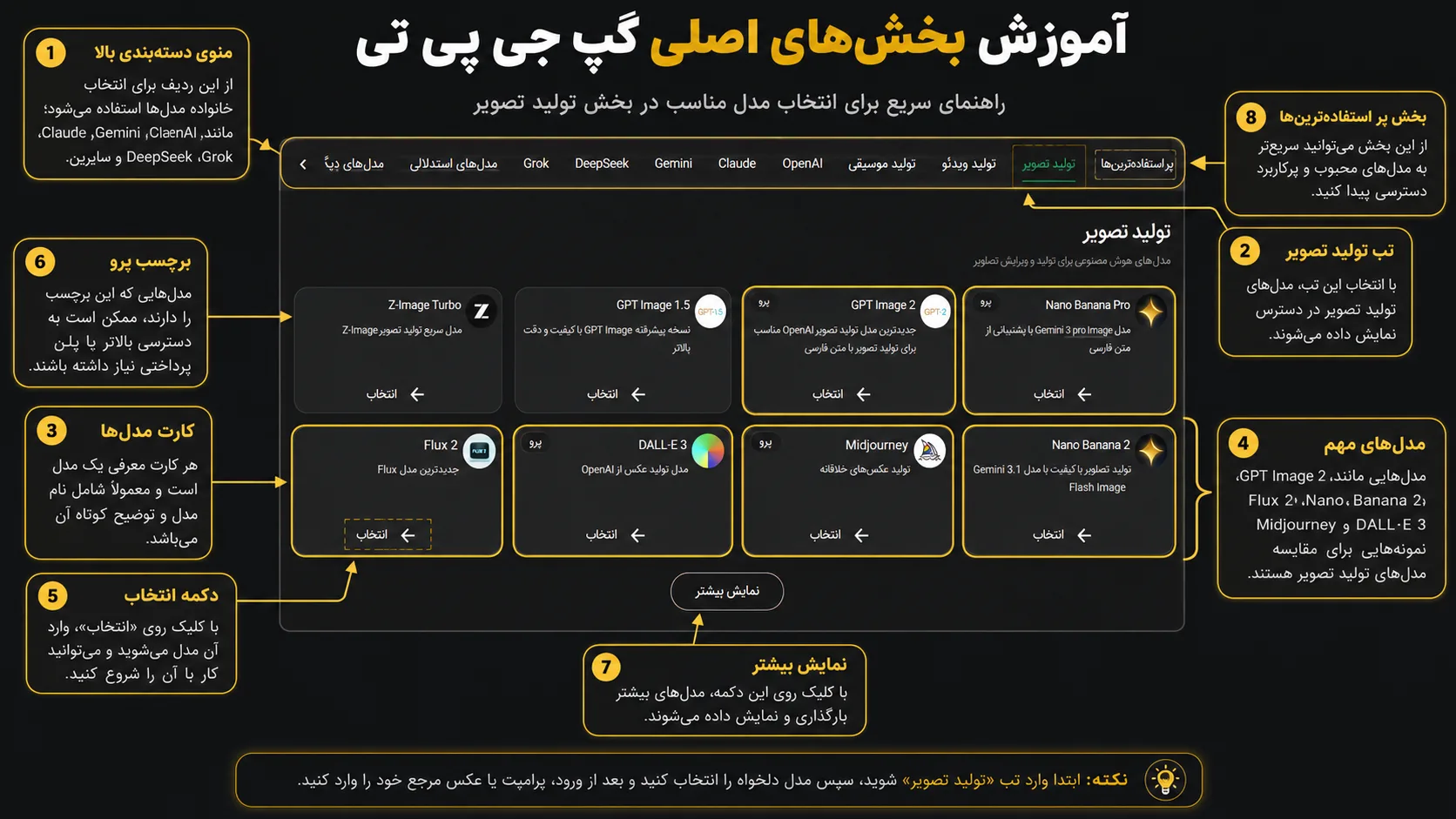 استفاده از مدلهای مختلف در گپ جیپیتی