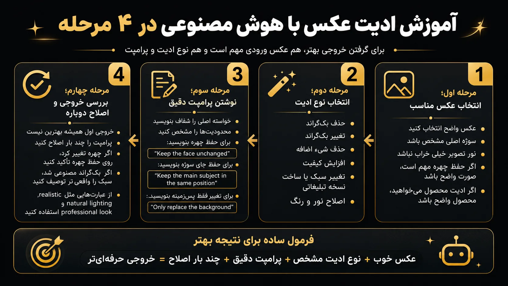 آموزش ادیت عکس با هوش مصنوعی در ۴ مرحله