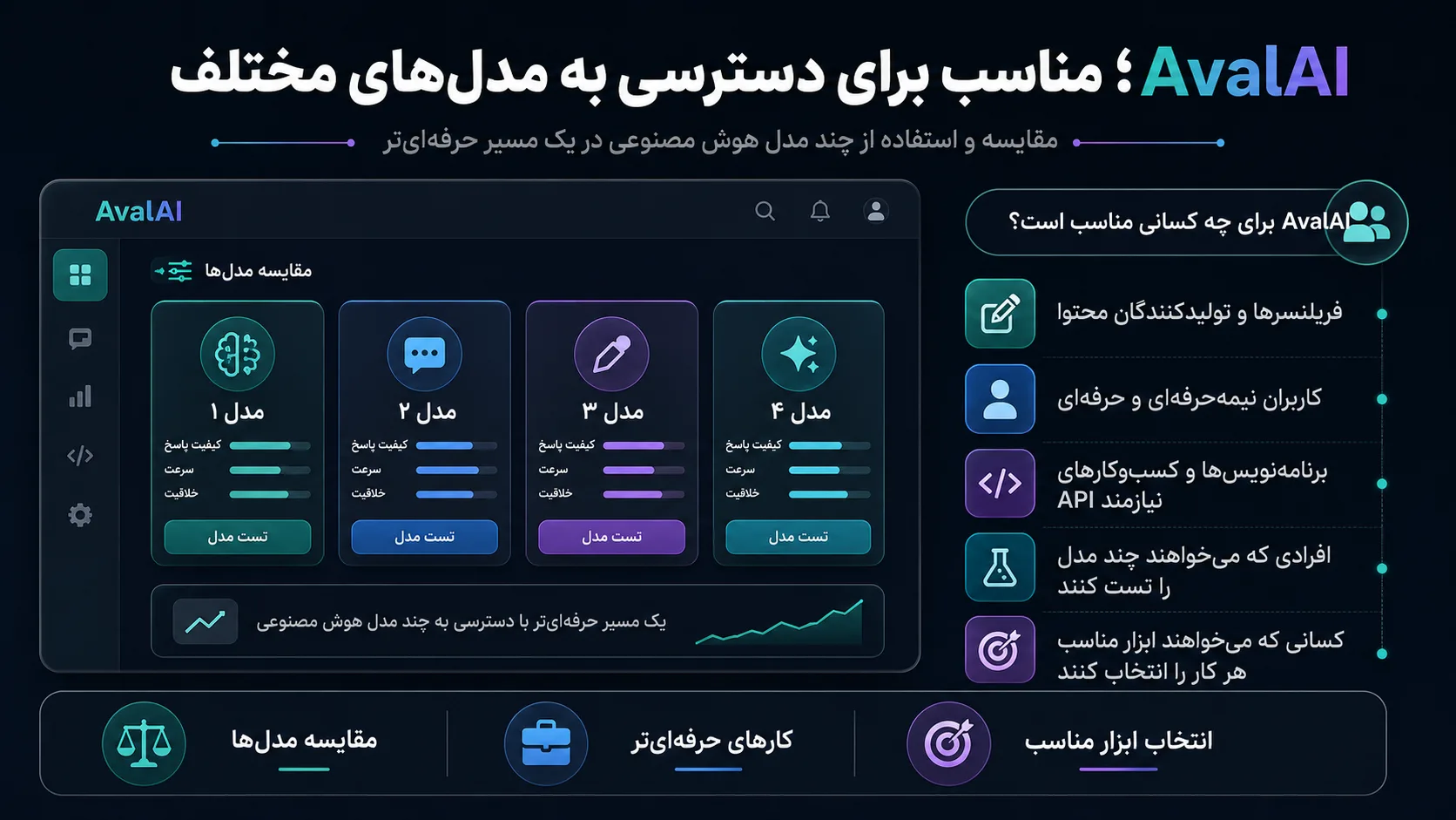 هوش مصنوعی آوا - هوش مصنوعی فارسی رایگان 