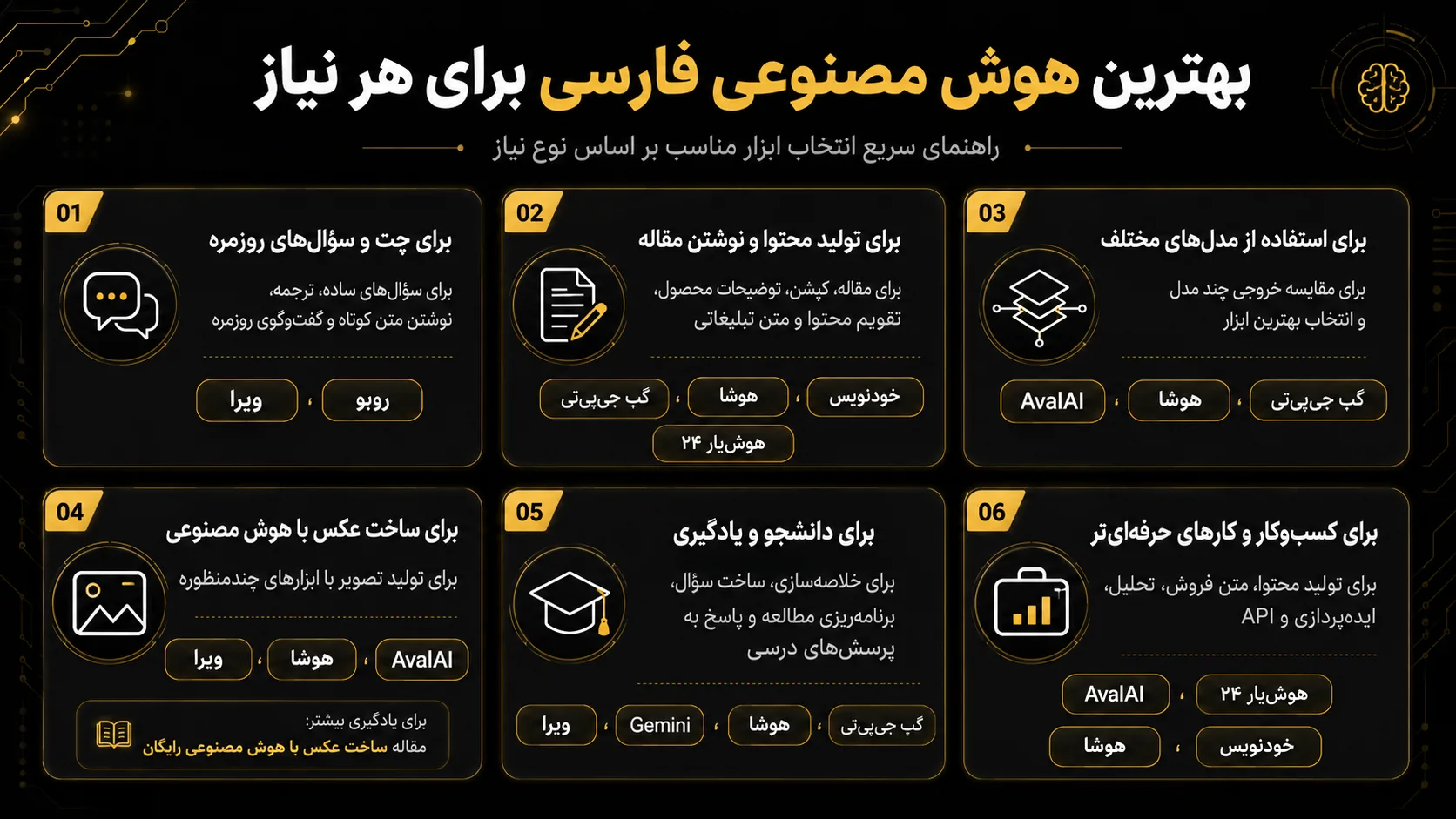 بهترین هوش مصنوعی فارسی برای هر نیاز