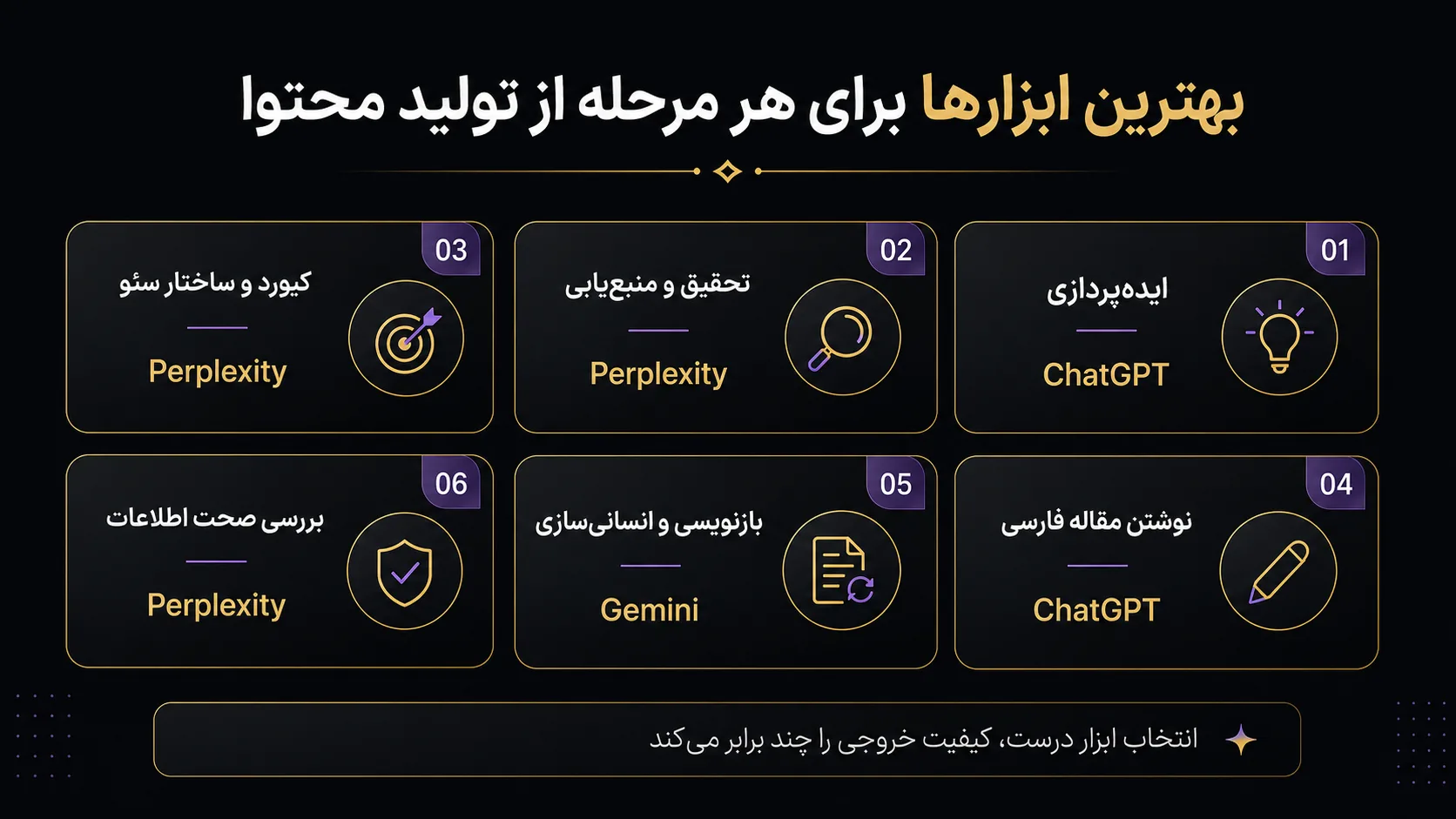 بهترین هوش مصنوعی تولید محتوا رایگان در یک نگاه