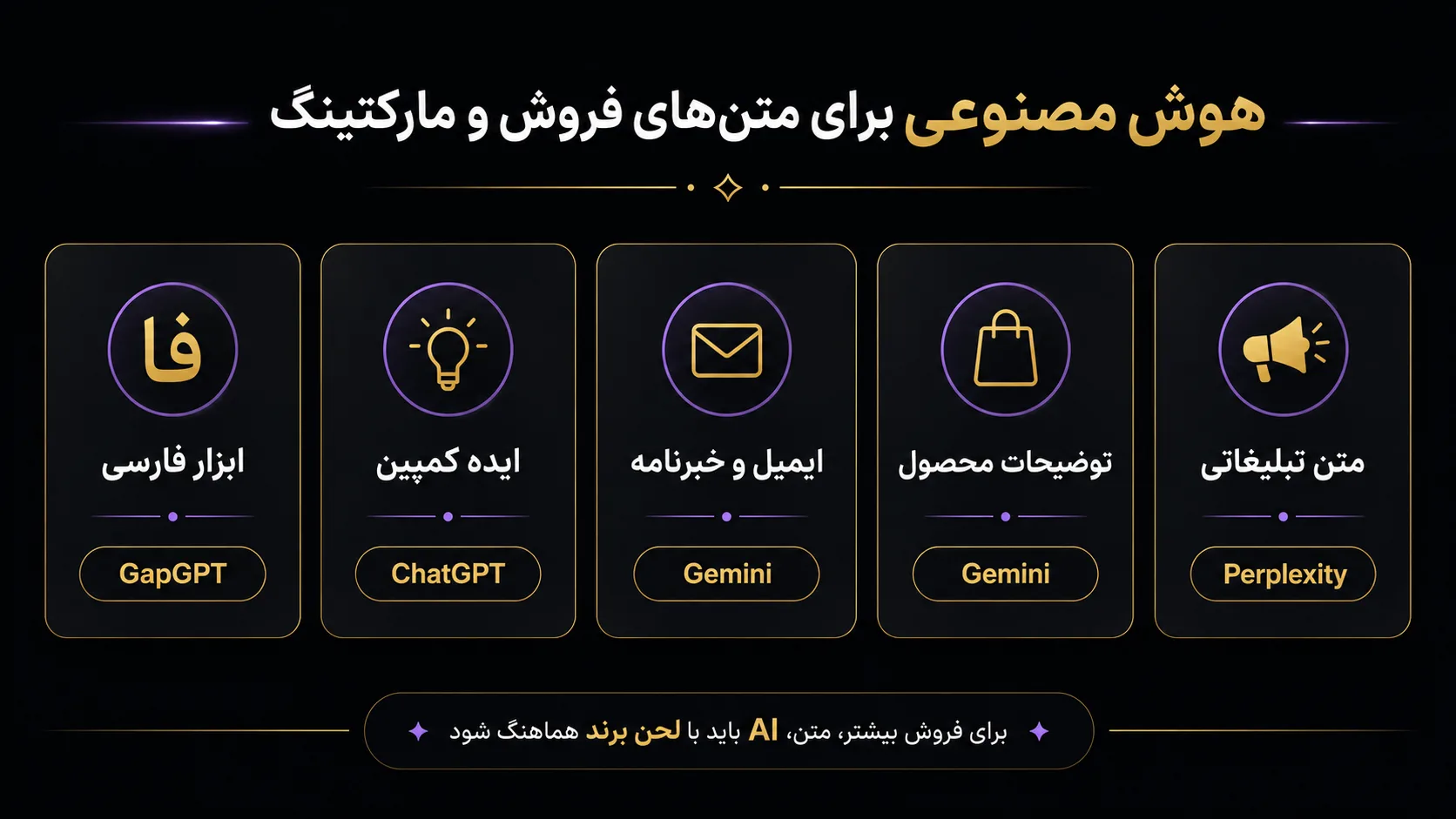 هوش مصنوعی برای متن‌های فروش و مارکتینگ