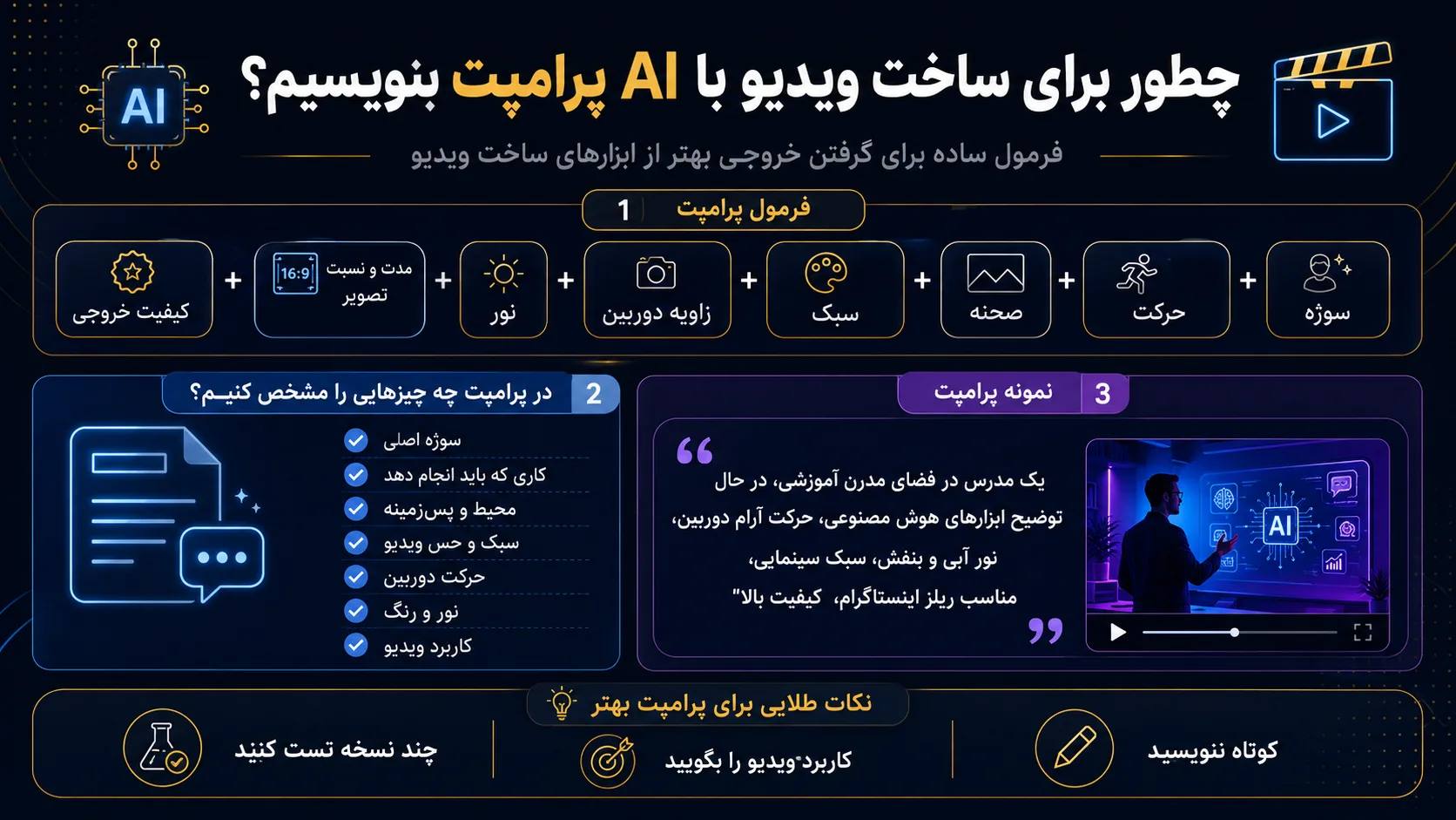 آموزش نوشتن پرامپت ساخت ویدیو با هوش مصنوعی