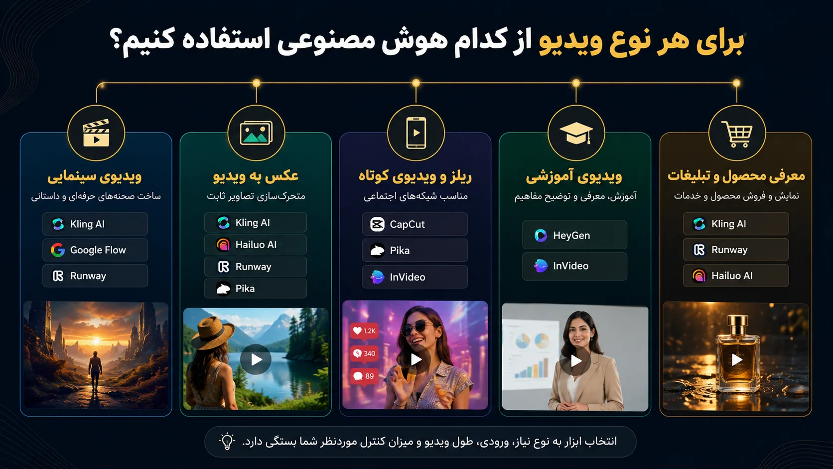 برای هر نوع ویدیو از کدام هوش مصنوعی استفاده کنیم؟